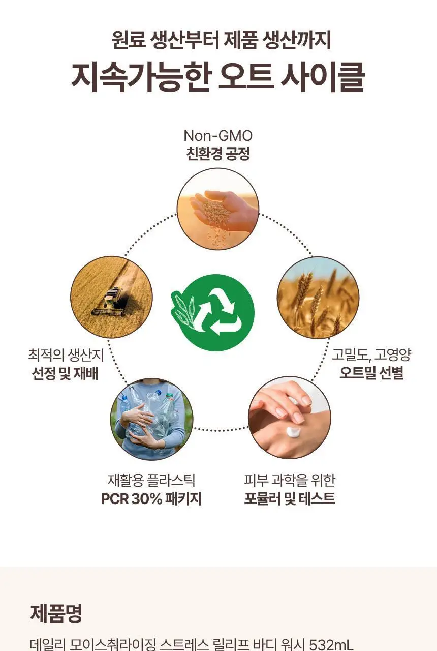 [1+1더블기획] 아비노 바디워시 532ml+532ml 2종 (라벤더향/자몽향) 상세페이지 17